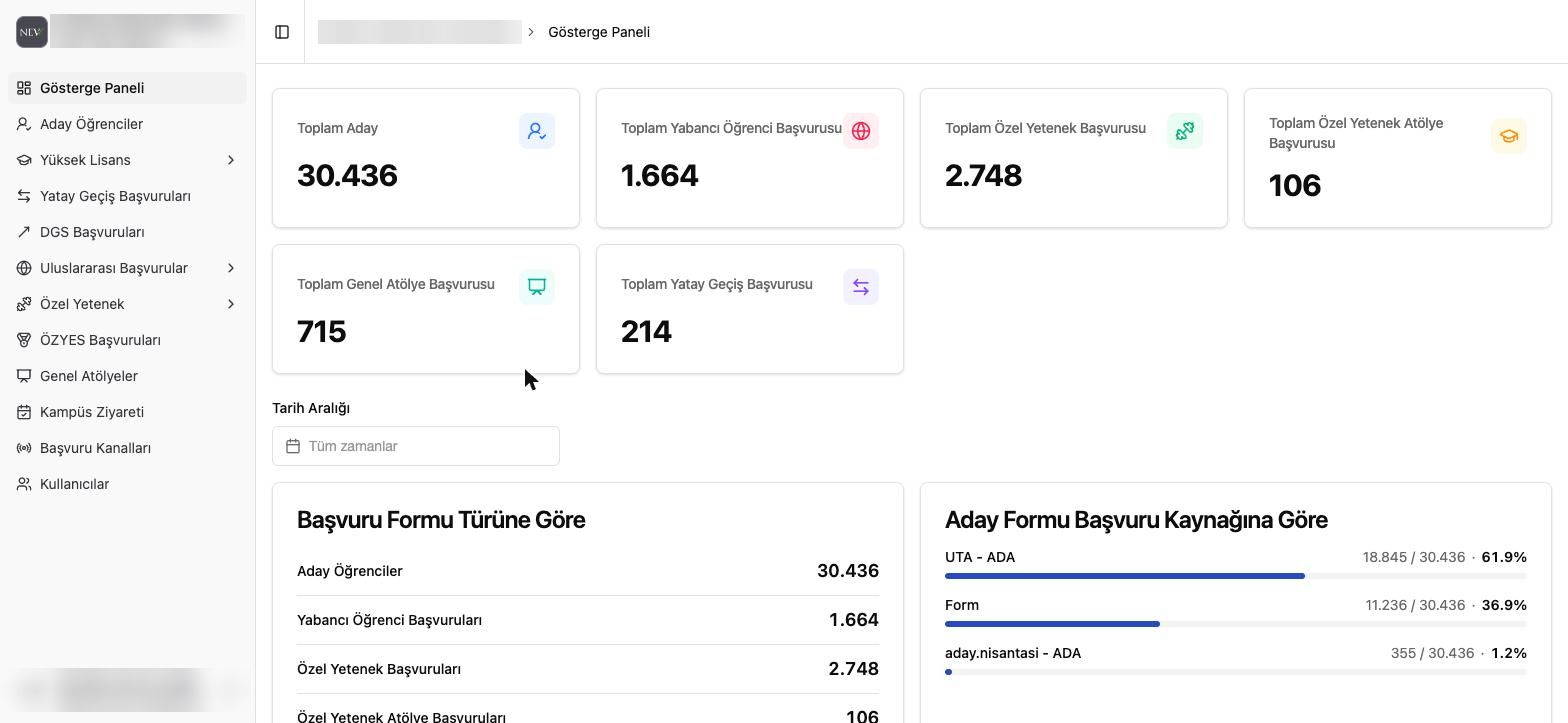 CRM – Kampanya Yönetimi