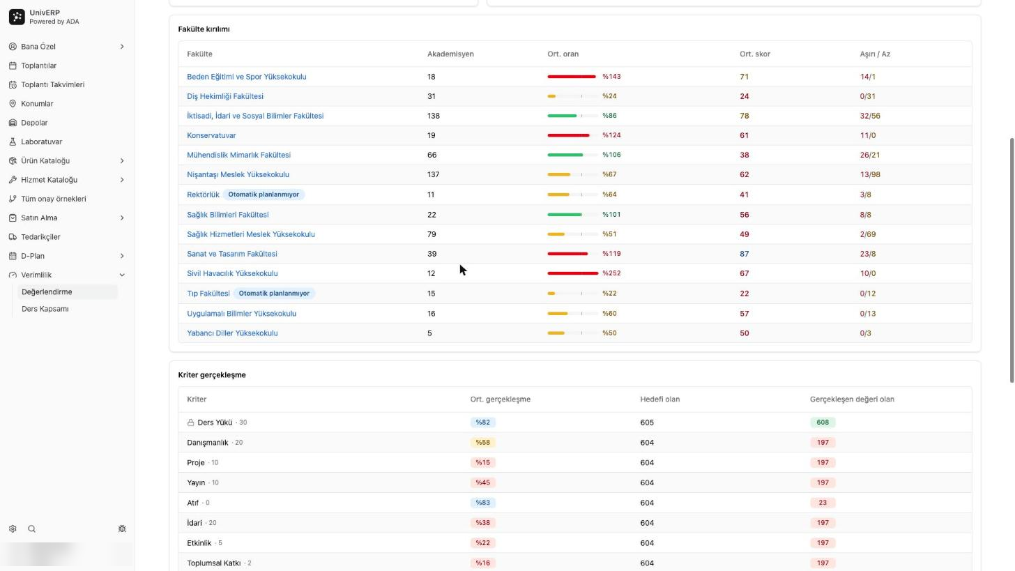 Academic Staff Efficiency 3